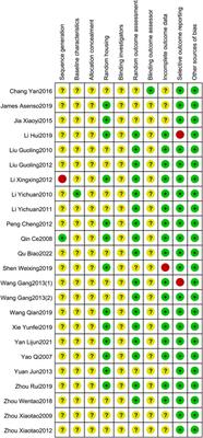 Effects of total glucosides of paeony on serum inflammatory cytokines in animal models of rheumatoid arthritis: a systematic review and meta-analysis